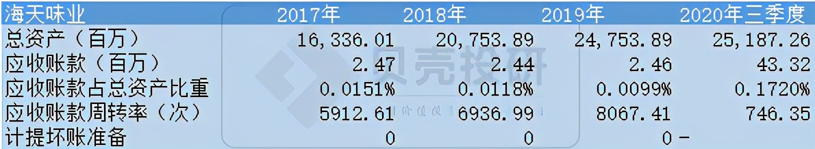 如何分析应收账款和其他应收款