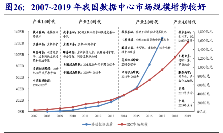 通信行业专题报告：5G，从可用到好用