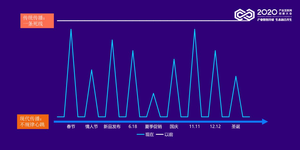 吕曦：品牌营销增长战略
