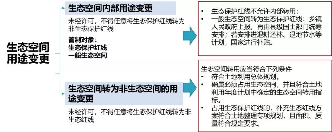 干货∣国土空间规划、土地总规、控规、修规、概念性规划及其关系