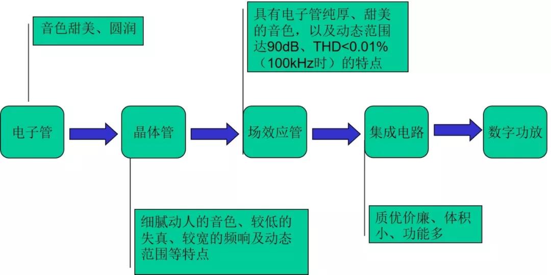 汽车音响改装从入门到精通（第十一课）：音响放大器解析产品介绍