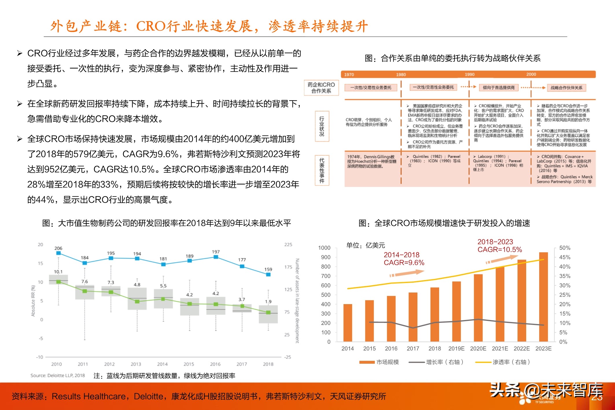 医药行业投资策略：医改进一步强化，坚守创新与大消费景气赛道