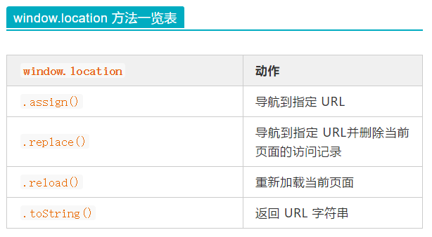 前端必备基础知识：window.location 详解