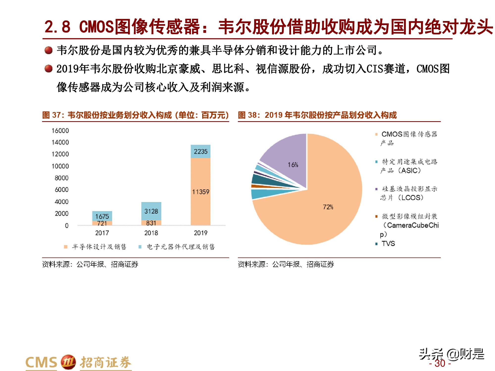 汽车行业研究报告：汽车智能化加速发展，感知层显著受益