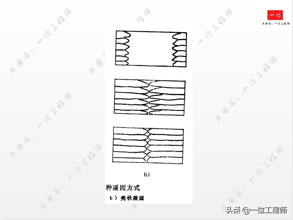 铸造工艺，液态成型的原理，66页内容介绍铸造技术