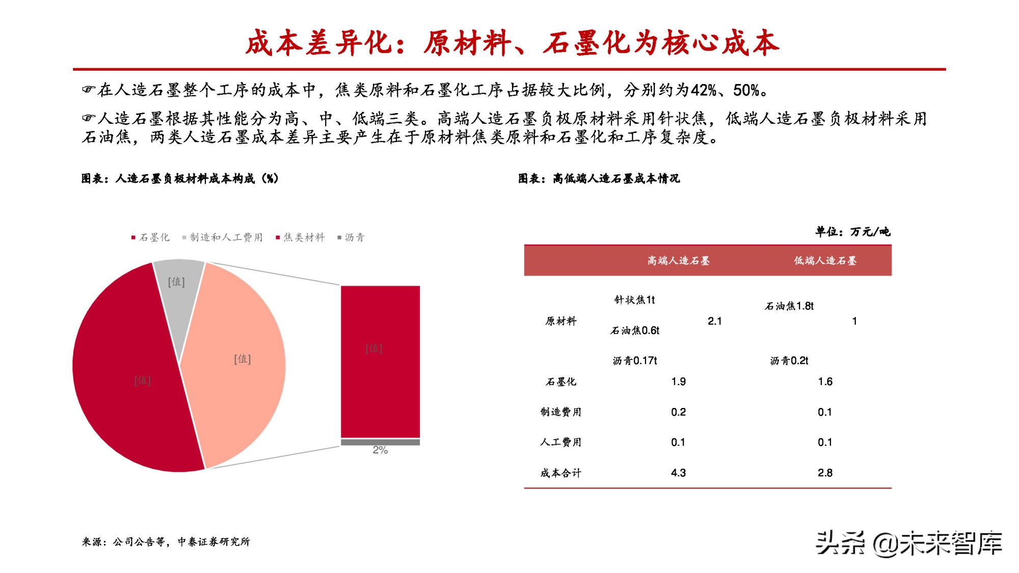 锂电负极行业专题报告：一体化和连续石墨化有望拉开成本差距