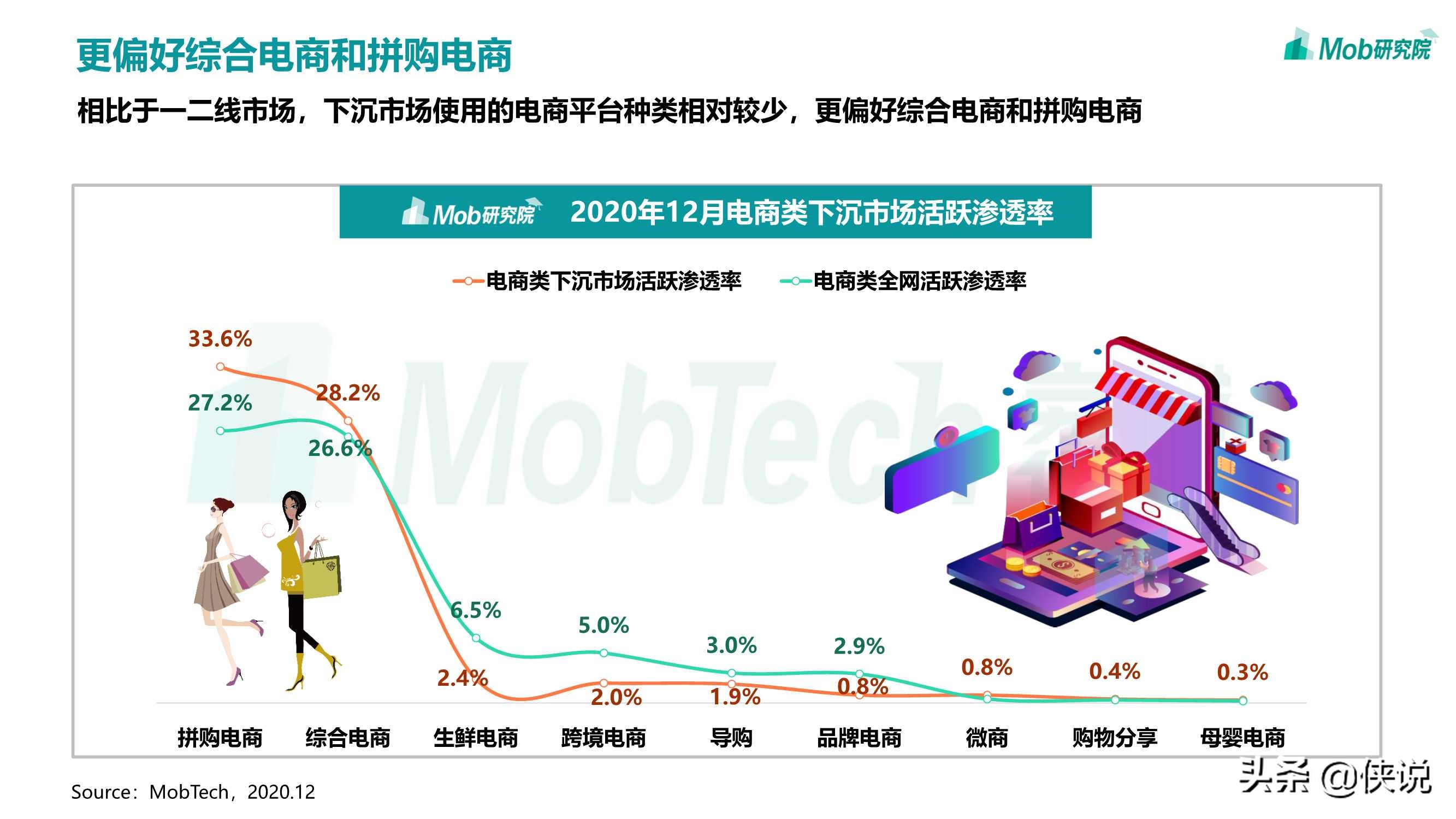 2020移动互联网趋势洞察报告