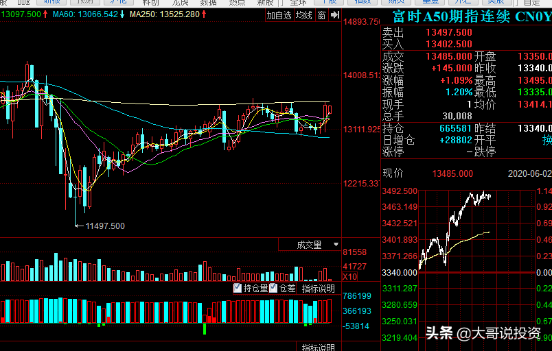 6月2日A股公告，一公司拟不超过8.61元回购股份目