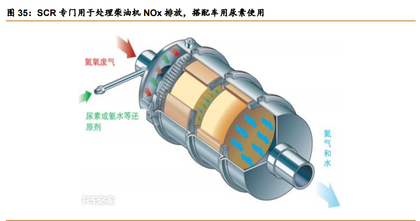 尾气后处理行业专题报告：五年五千亿增量市场
