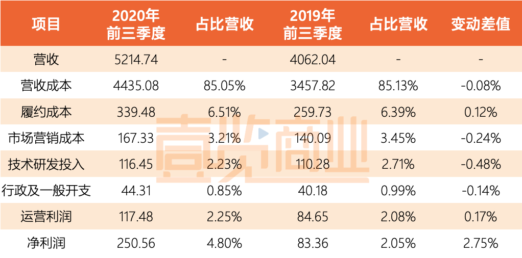 京东终于追上来了，然后呢？