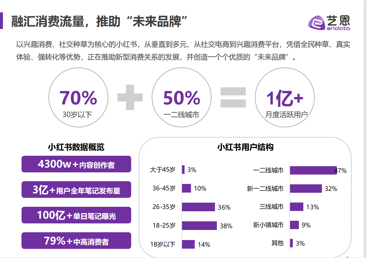 2021小红书品牌营销手册