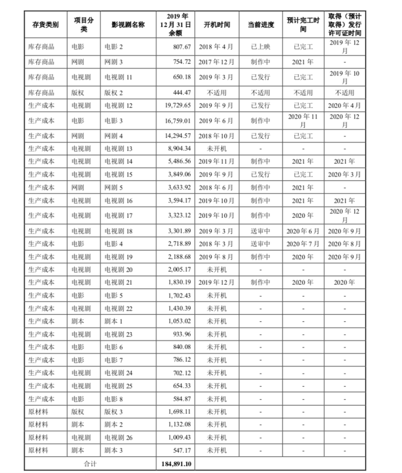 万达电影募资新建162家影院，部分原计划上映影