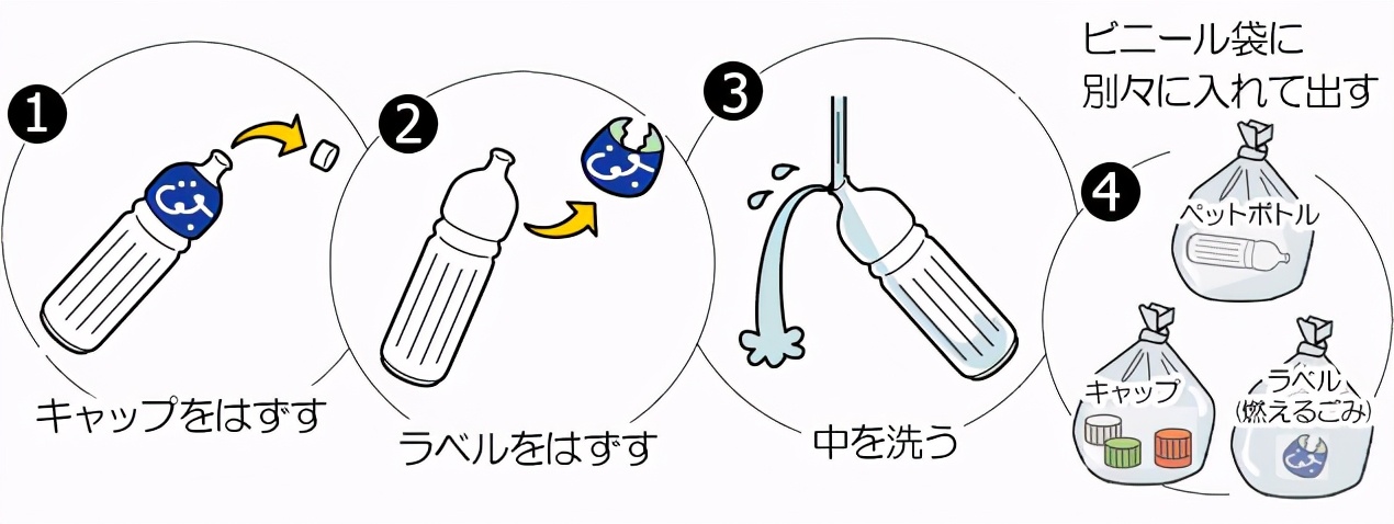 日本垃圾分类，细致到近乎“变态”