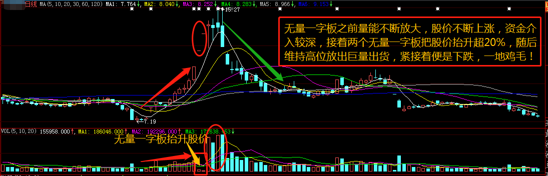 看懂了成交量，股票技術分析你就會了一半