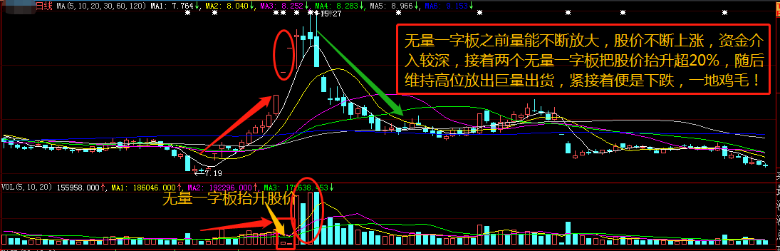 看懂了成交量，股票技术分析你就会了一半