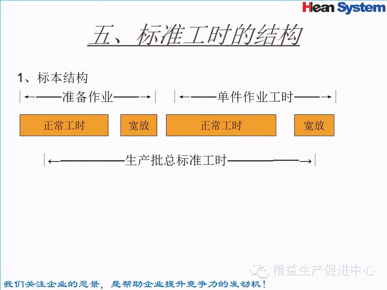 「精益學堂」標準工時設定與工作改善（二）