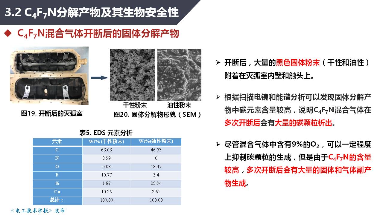 湖北工业大学张晓星教授：环保型气体绝缘介质研究进展