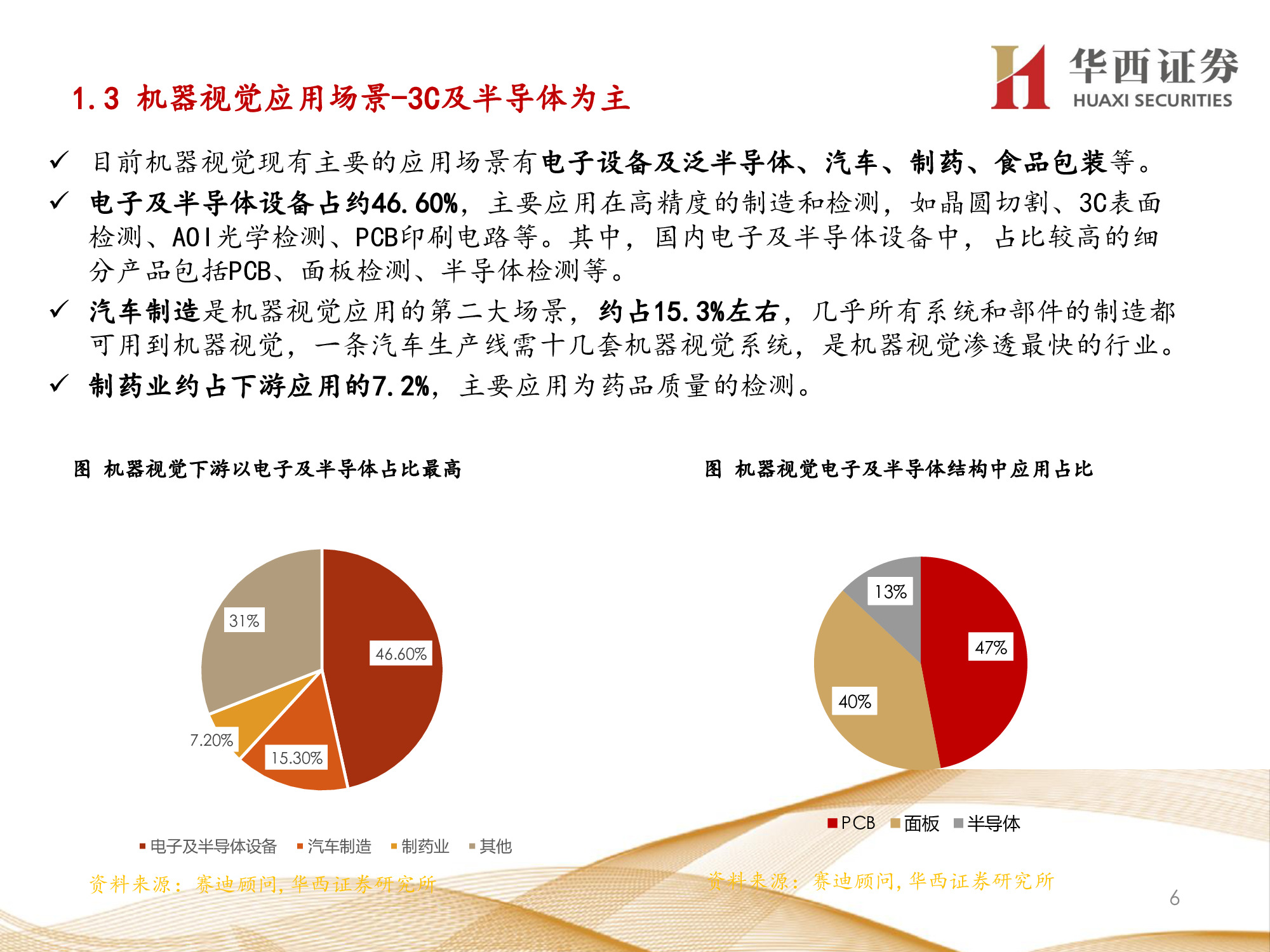 机器视觉行业专题报告：锂电检测成新增长点，机器视觉振翅高飞