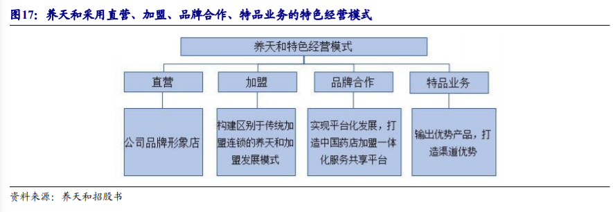 药店行业深度报告：把握集中度提升、处方外流、互联网三大趋势