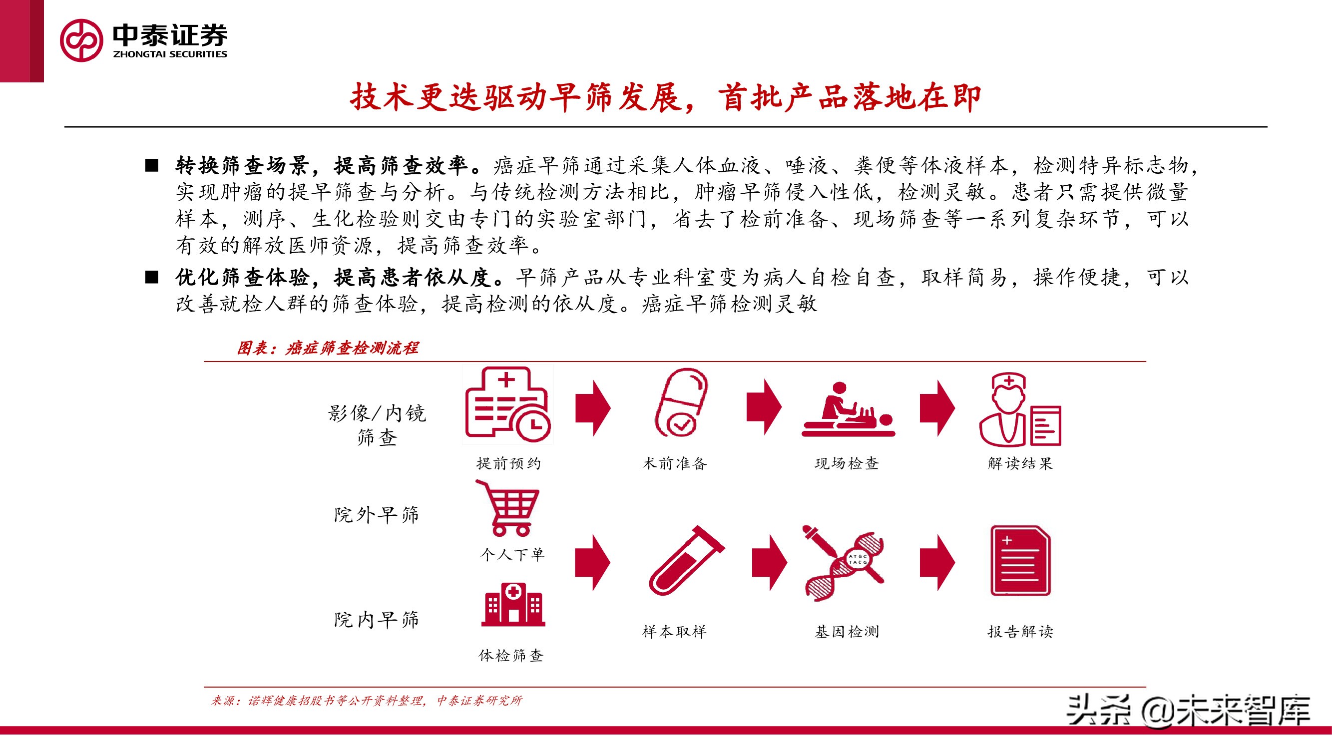 癌症早筛行业研究：早筛产品落地在即，肿瘤筛查迎接新变局