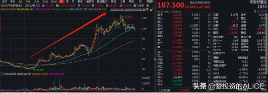 企业分析 | 阿里健康VS平安好医生VS京东健康,哪家强?