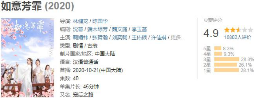 回顾2020年的7部烂剧，你是完美避开，还是步步踩