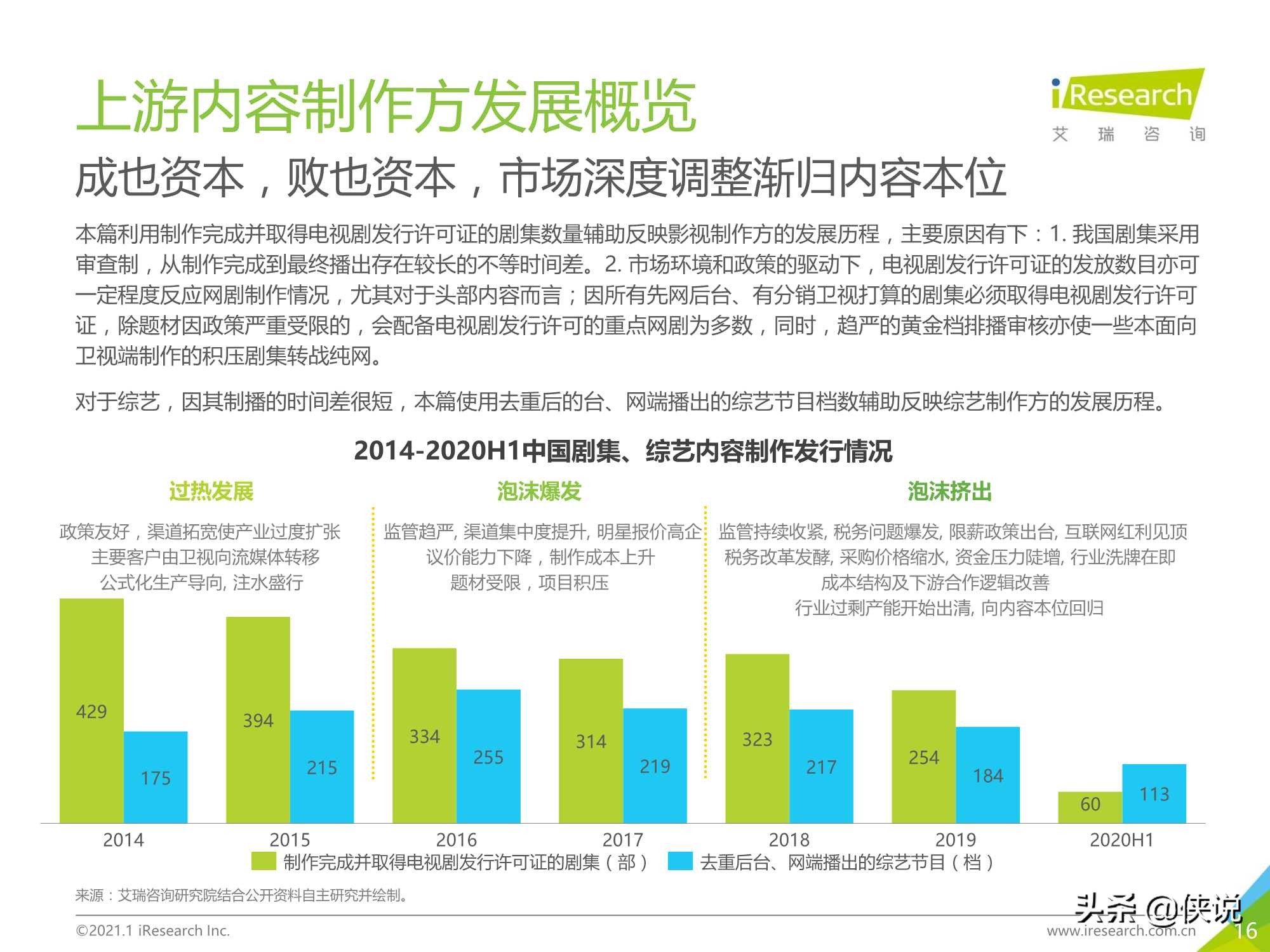 艾瑞：2020年中国视频内容全产业链发展研究报告