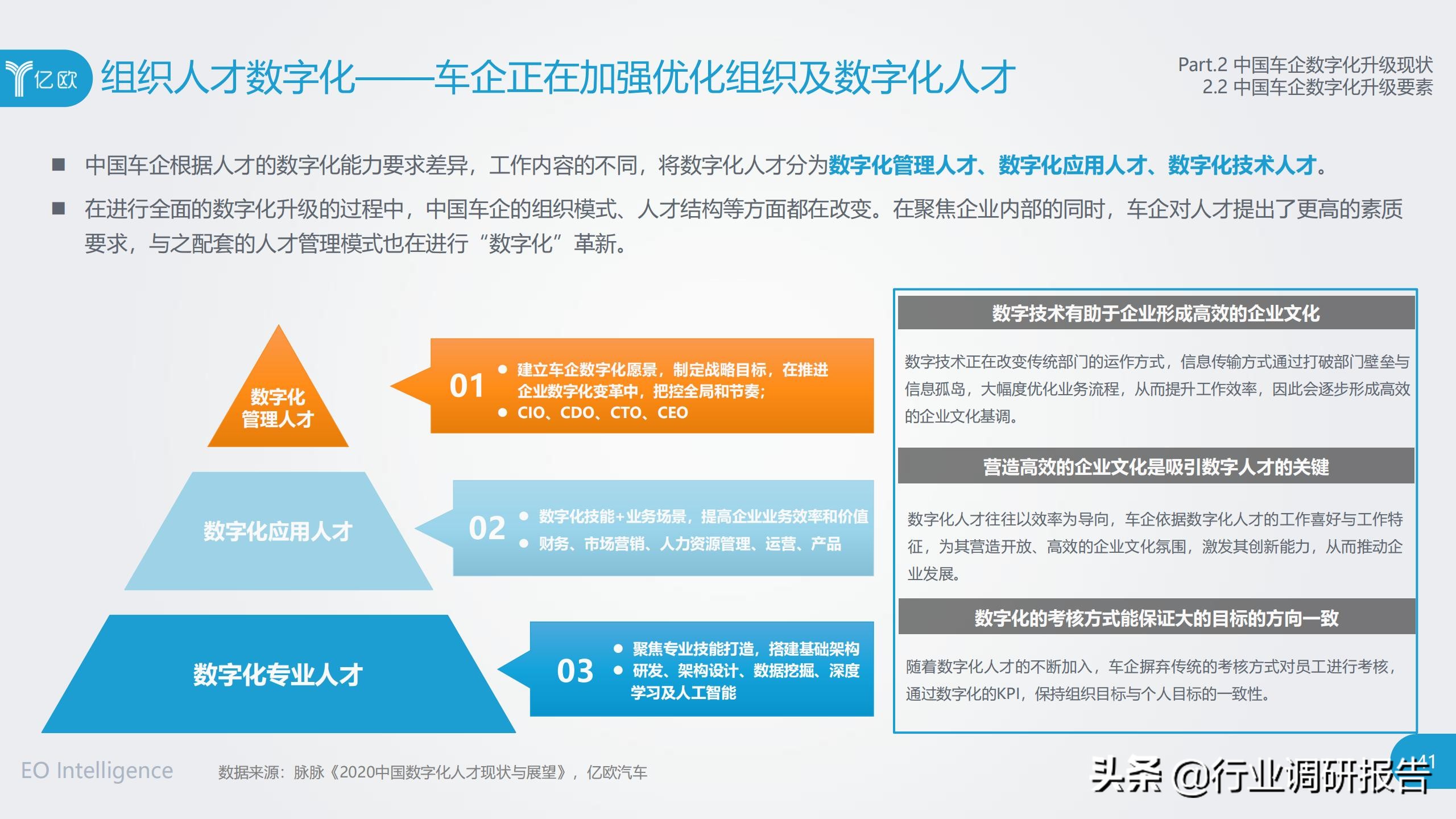 中国车企数字化升级研究报告