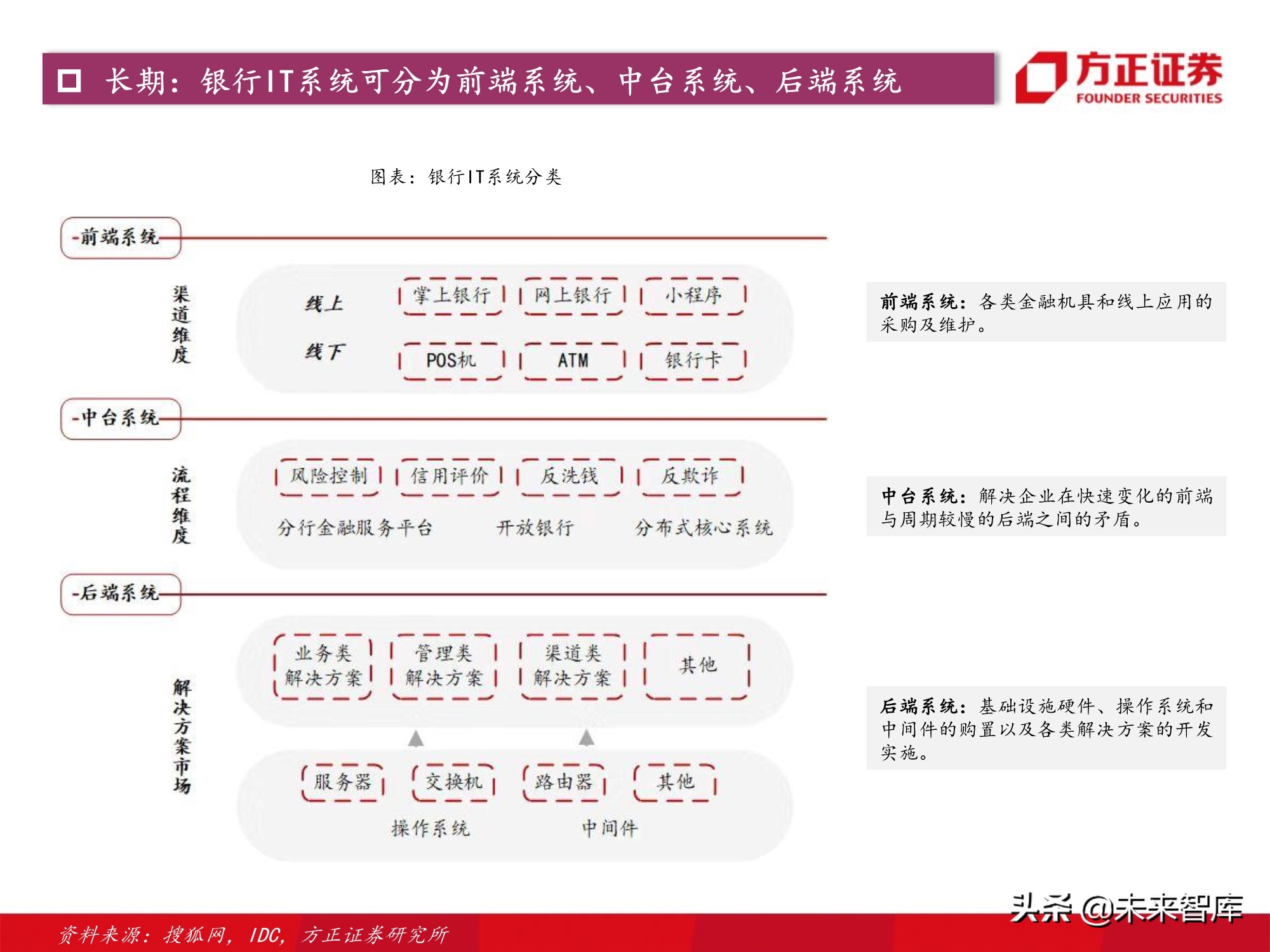 计算机行业2021年度策略：景气与成长共振