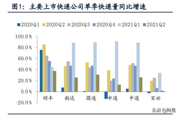 交通运输行业中报综述：货运客运冰火两重天，行业在曲折中复苏