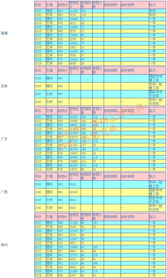 南京邮电大学什么档次,南京邮电大学专接本怎么样(图7)