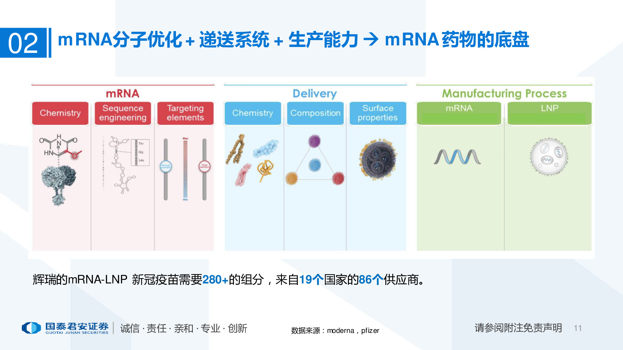 医药行业专题报告：mRNA供应链或迎爆发