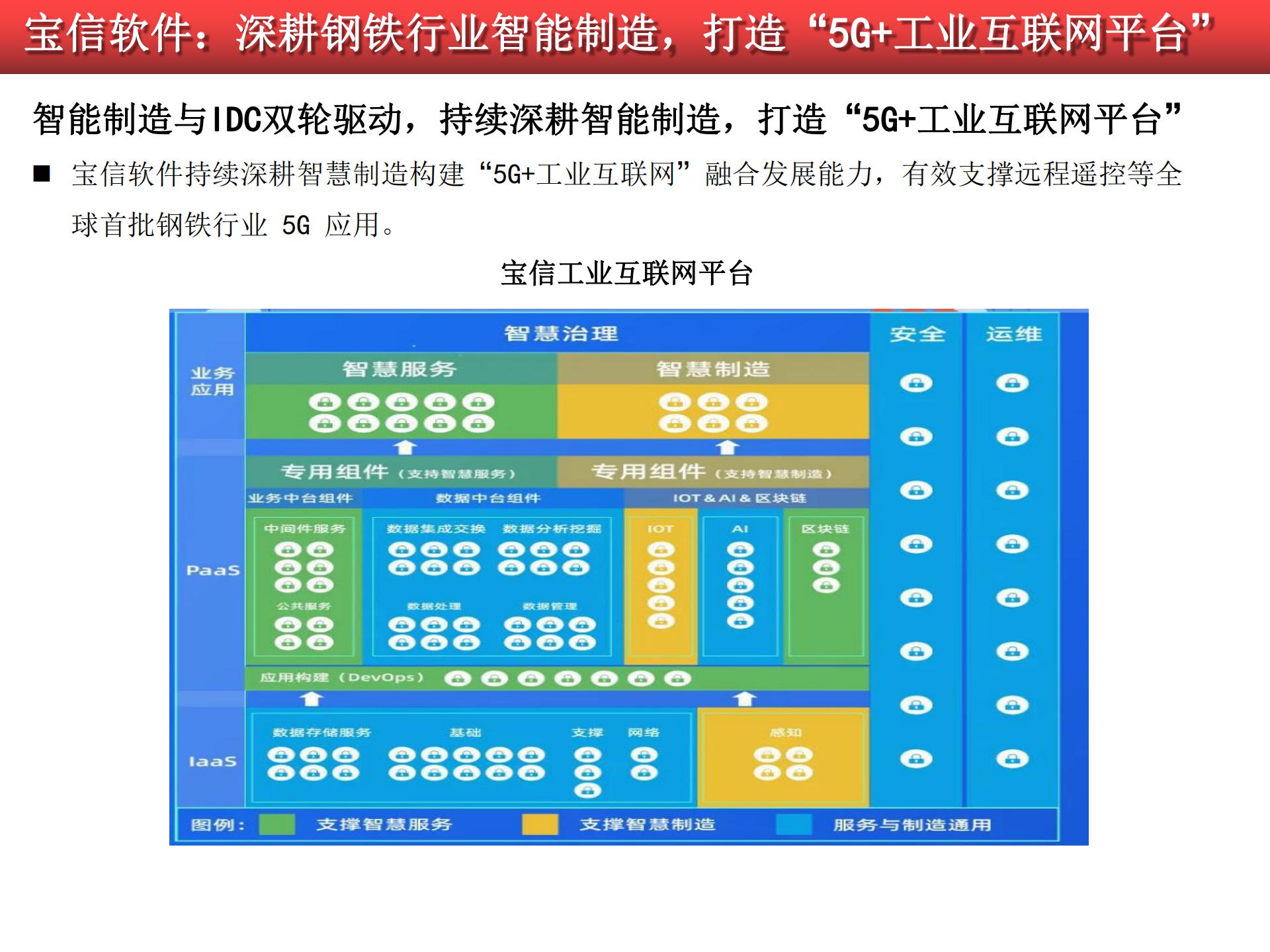 2020-2021工業(yè)軟件行業(yè)研究報告的圖71