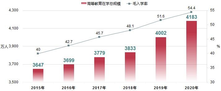 轻舟大学生打造考研、留学、语言培训一站式提升平台