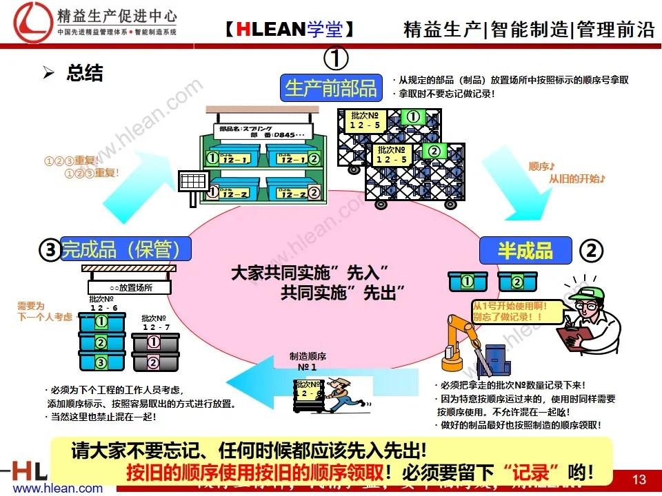 「精益学堂」仓库基础管理之先入先出