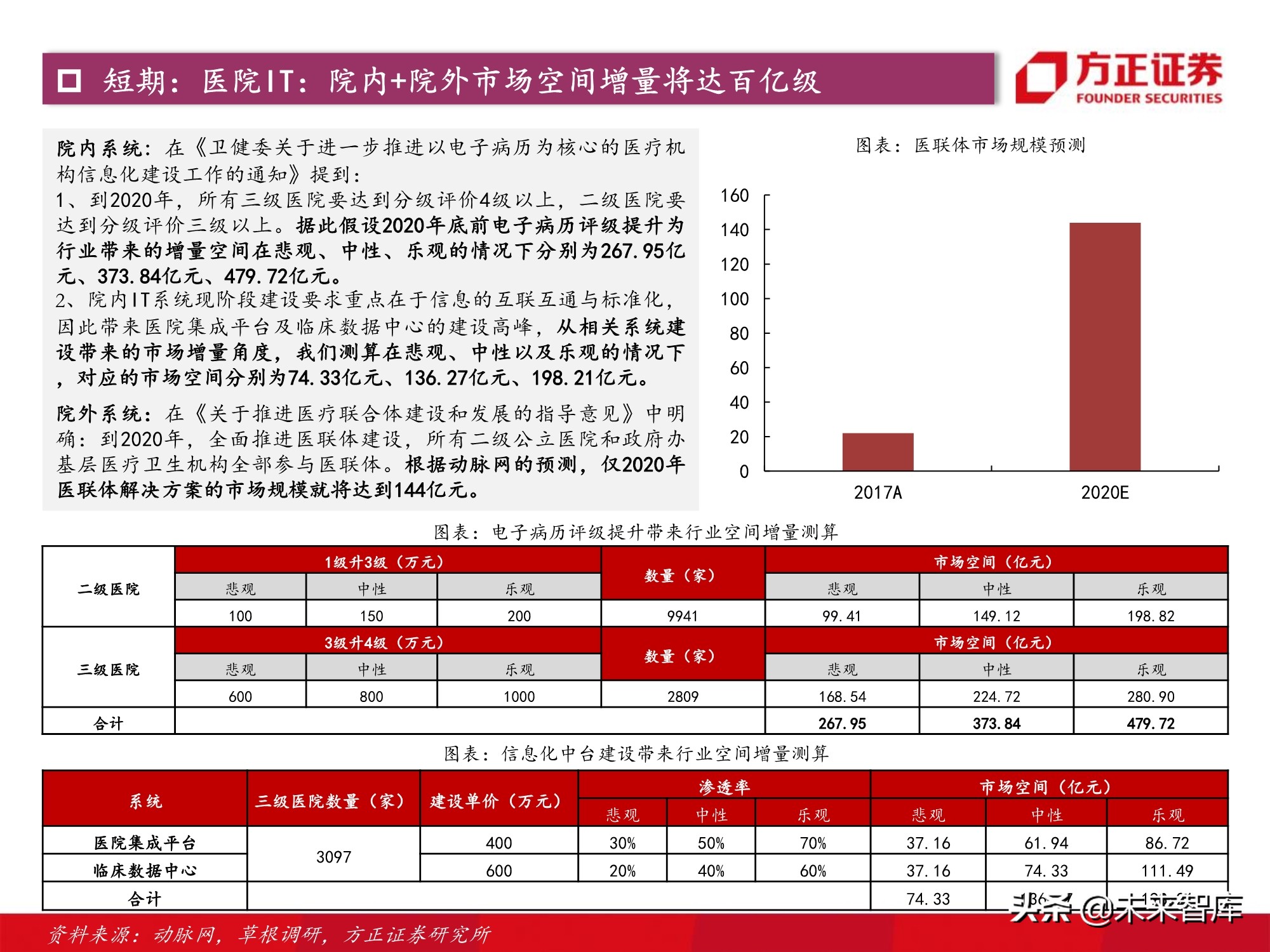 计算机行业2021年度策略：景气与成长共振