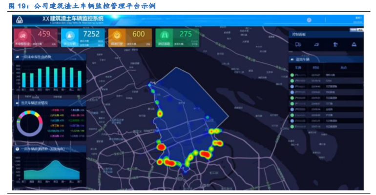 鸿泉物联深度解析：辅助驾驶先驱，掘金国六蓝海