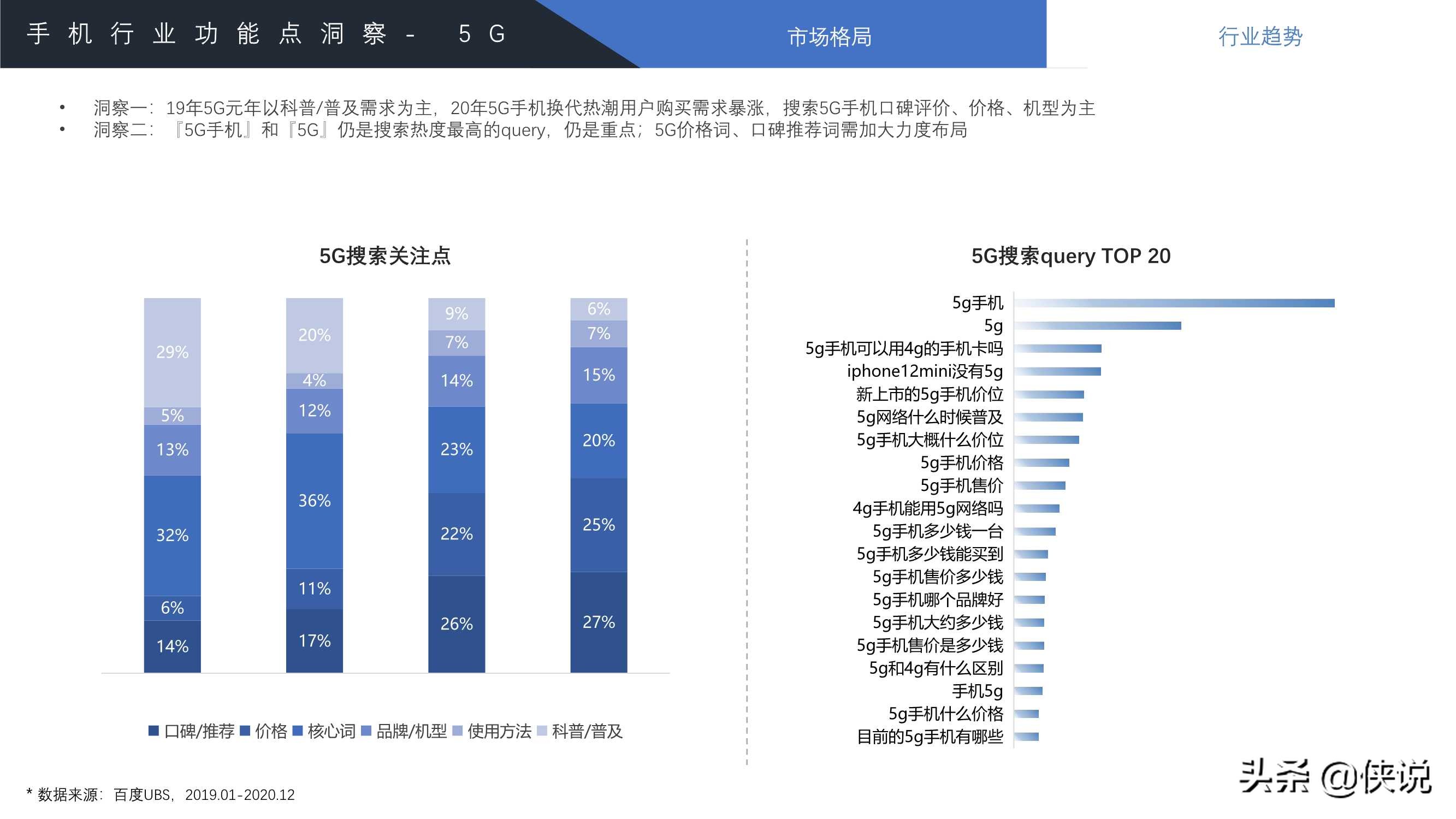 2021年百度手机行业洞察报告