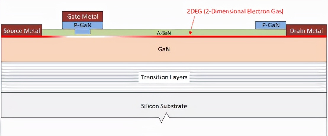 GaN̼SiC