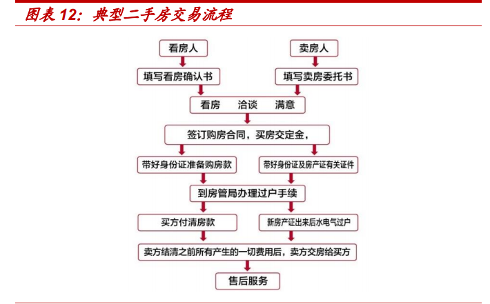 房产经纪行业专题报告：贝壳如何改变了行业的博弈模型