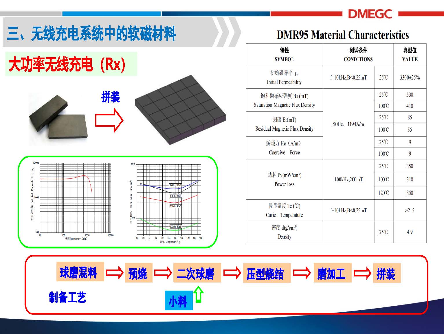 橫店東磁：無線充電系統(tǒng)中的磁性材料