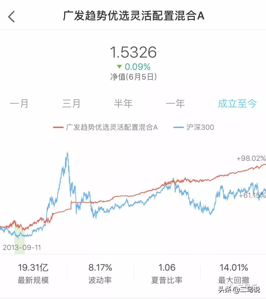“固收+”，就是不断寻找高性价比资产的过程