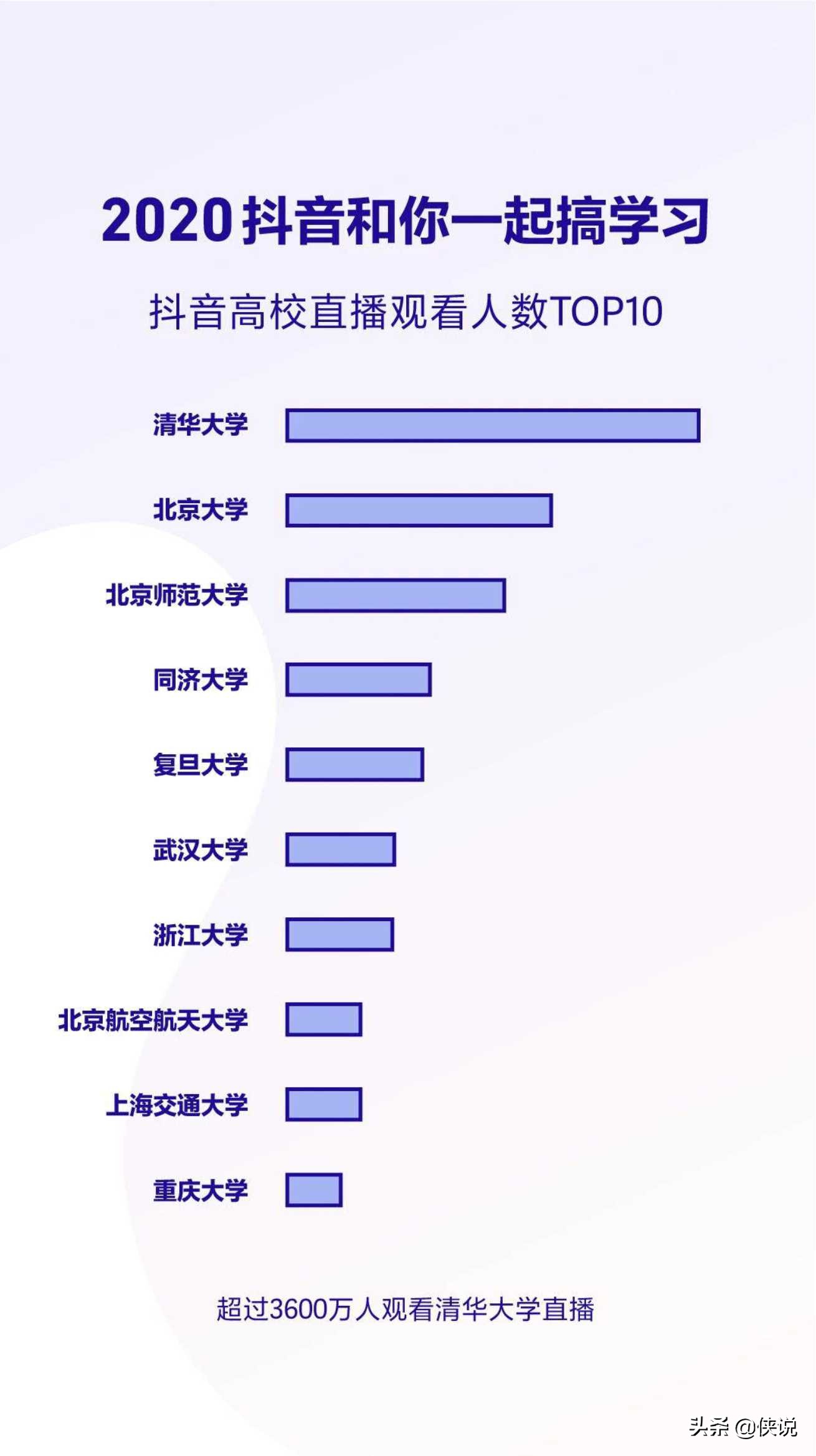 抖音日活破6亿，2020抖音数据报告