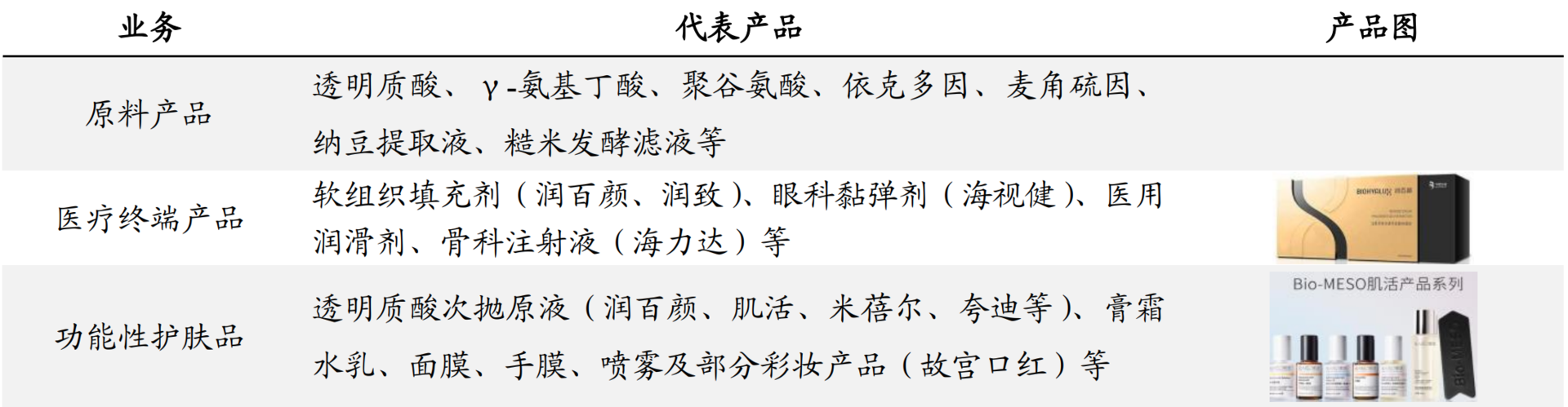 下一个贵州茅台，比白酒还好的赛道，华熙生物，医美行业集大成者