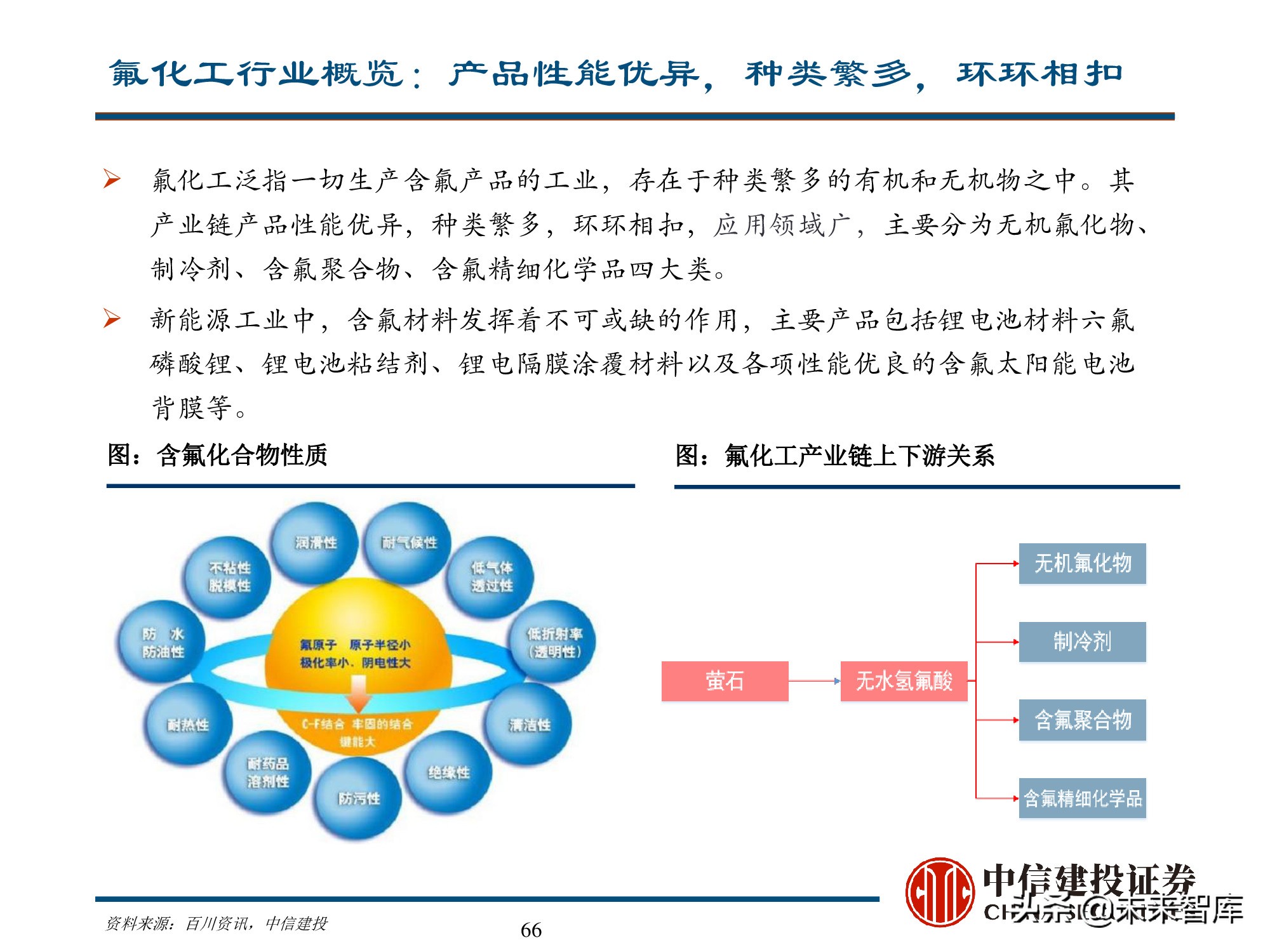 新能源材料行业深度研究报告：始于周期，赋予成长