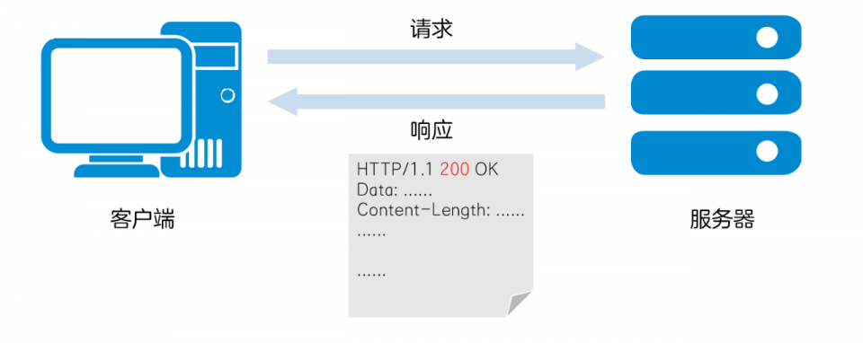 沈阳宽带办理