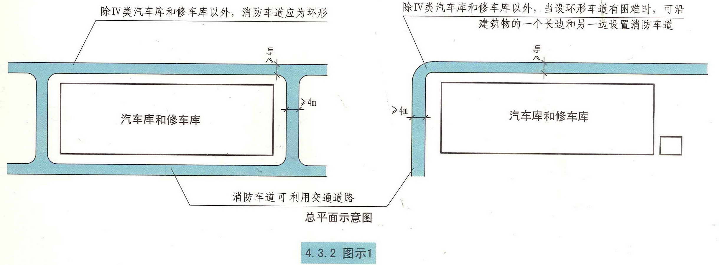 《汽车库、修车库、停车场设计防火规范 》GB50067-2014 强条汇总