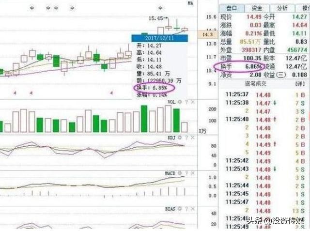 中芯国际上市有望带动半导体板块再度起飞！相