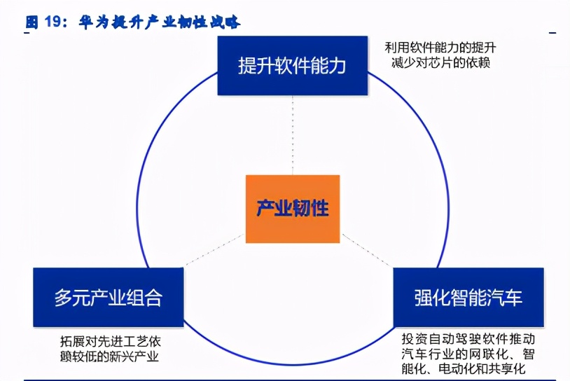 华为战略专题分析：2021华为分析师大会全复盘