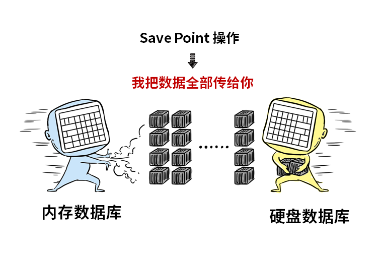 SAP HANA+傲腾，解“电池大佬”燃眉之急